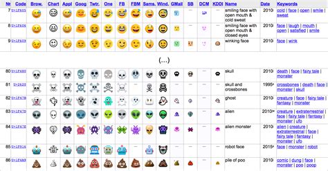 Image result for Sprite Lab Code.org