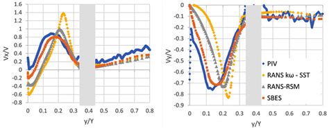 Image result for Forward Line Comparison Method