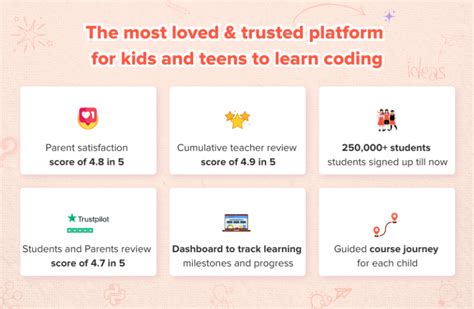 Image result for Class 8 Programming