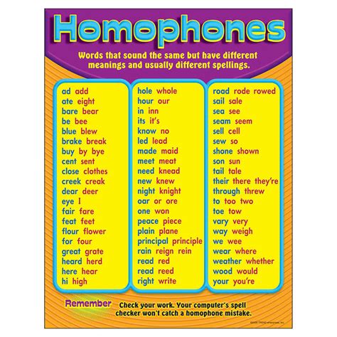 Image result for Homophones Chart