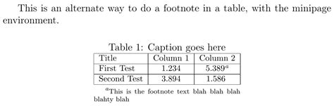 Image result for Scientific Paper Table Footnotes