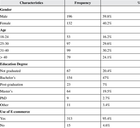 Image result for Descriptive Statistics in Research PDF Sample