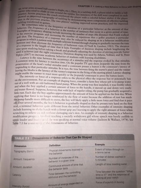 Image result for Shaping Example