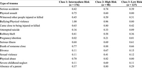 Image result for Class Conditional