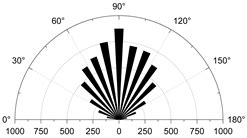 Evolutionary Analysis of Heterogeneous Granite Microcracks Based on ...