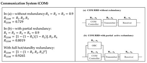 Reusable and Reliable Flight-Control Software for a Fail-Safe and Cost ...