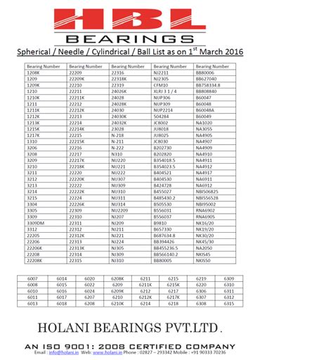 Holani Bearings Pvt. Ltd. - H B L Complete List of ProductionRunning ...