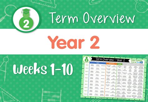 Image result for First Week of Term Part 2