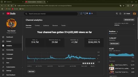 Motion Flicks | AI Content Systems & YouTube Growth