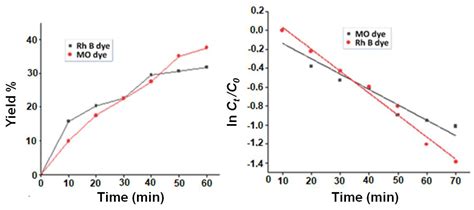 Synthesis of a Novel Zinc(II) Porphyrin Complex, Halide Ion Reception ...