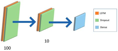 High-Frequency Forecasting of Stock Volatility Based on Model Fusion ...