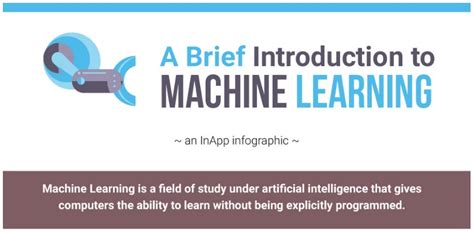 Image result for Macvhine Learning Introduction