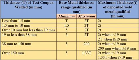 Image result for Ball Python Restraint PVC Pipe