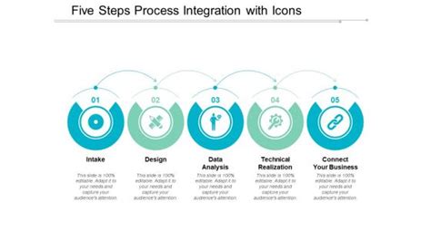 Image result for Presentation Symbol Integration Process