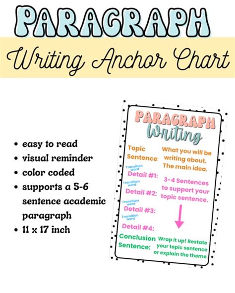 Image result for Visual Examples of a Paragraph Writing