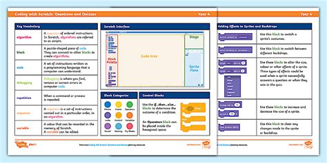 Image result for Computing Questions
