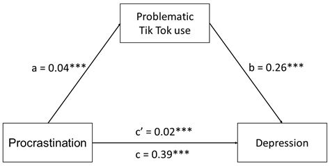 Procrastination And Depression