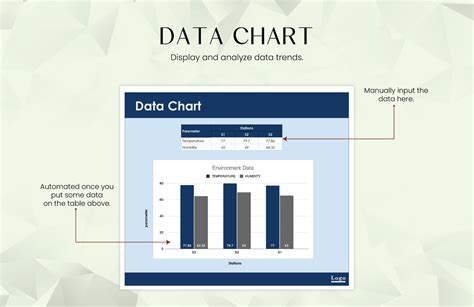 Data Chart Templates 的图像结果