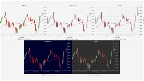 Image result for JavaFX Plot Graph