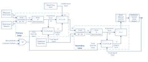 PID Control Examples 的图像结果