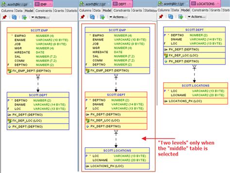 Image result for Oracle SQL Developer Table Relationship