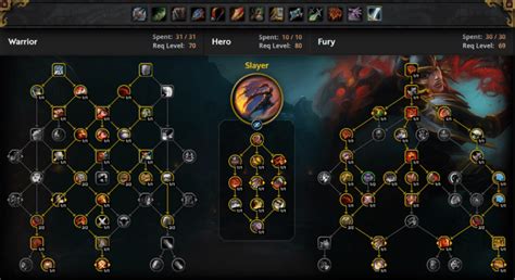 WoW Fury Warrior DPS Guide, The War Within Fury Warrior PvE Guide ...