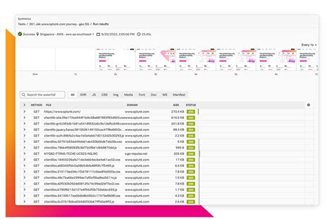 Image result for Splunk Synthetic Monitoring
