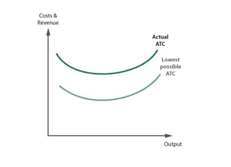 Different Types of Efficiency 的图像结果
