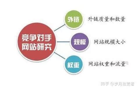 SEO竞争研究-竞争对手的哪些方面值得我们去分析和关注-深圳易百讯网站建设公司