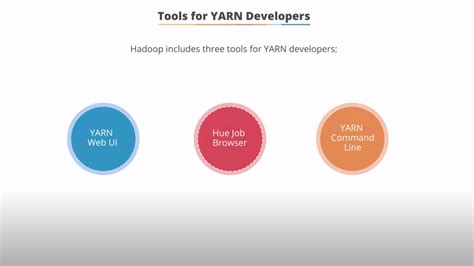 Image result for Yarn Application Naming in Cluster for Java
