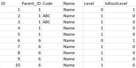 Image result for SQL Heriarchy Query