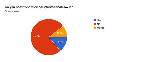 International Law in Indian Law Schools – What Remain Invisible
