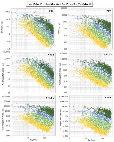 A New Ground-Motion Prediction Model for Shallow Crustal Earthquakes in ...