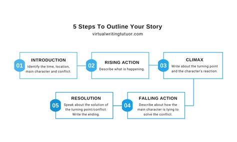 Image result for Story Writing Tips