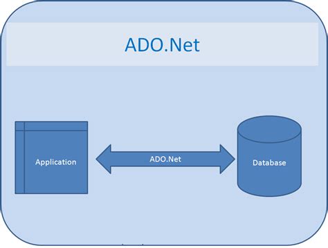 Image result for Net Tutorial for Beginners