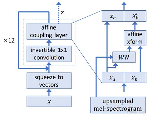 What Is a Vocoder 的图像结果