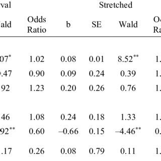 Multinomial Regression 的图像结果
