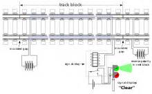 Railway Signalling Drawing Methods – Railway Signalling Concepts