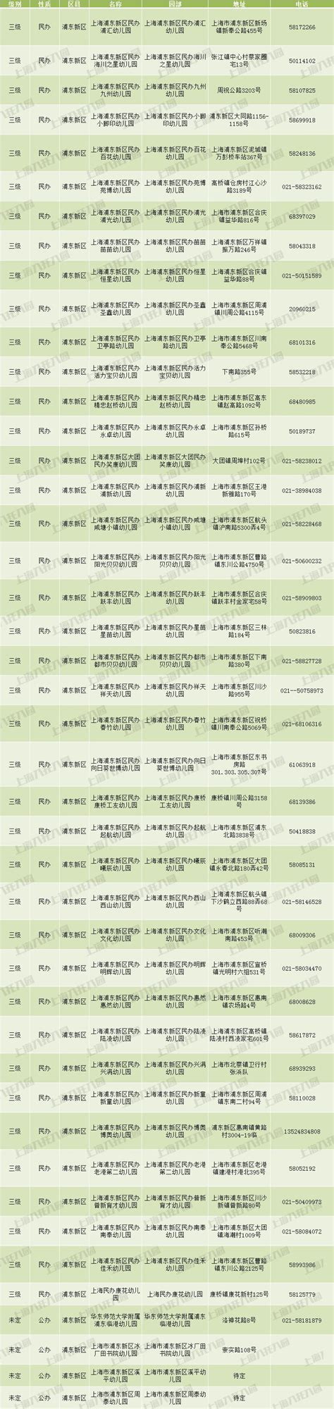 上海浦东新区幼儿园名单一览表2022(公办+民办) - 上海慢慢看