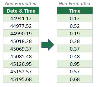 How to Delete Time Part with Date Excel Sheet 的图像结果