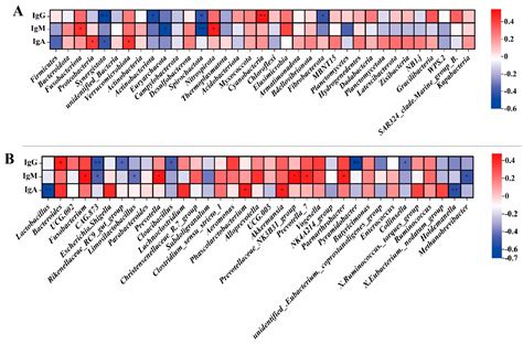Microbial Mechanistic Insight into the Role of Yeast−Derived Postbiotics in Improving Sow ...