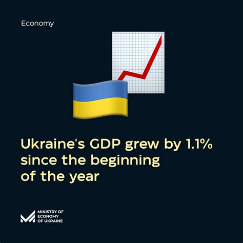 Ukraine Economy 的图像结果