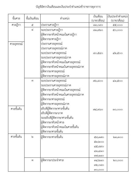 Image result for Confirmation of Graduation Script