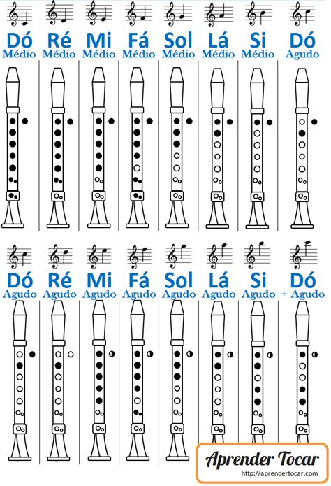 Image result for Tutorial Como Tocar Flauta