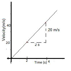 Kinematic Variables - Physics Class 11 - NEET PDF Download