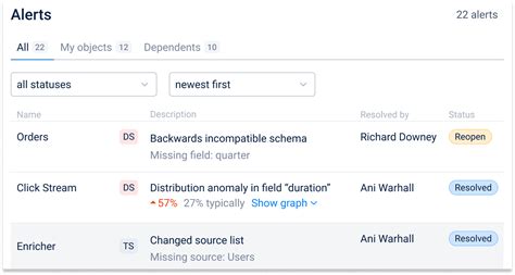 Image result for Open Data Discovery