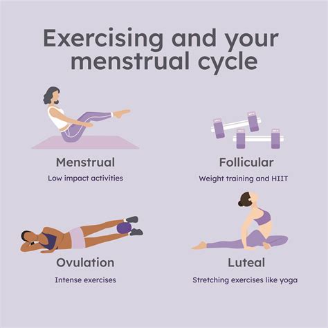 Menstrual Exercise Top 5 Exercises To Do Whilst Menstruating