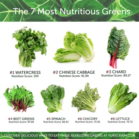 What Are the Healthiest Greens? (The Super 7 Plus Recipes) | Yuri Elkaim