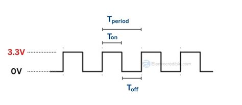 Image result for Raspberry Pi PWM