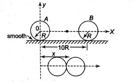 Two uniform non conducting balls A and B have identical size having ...